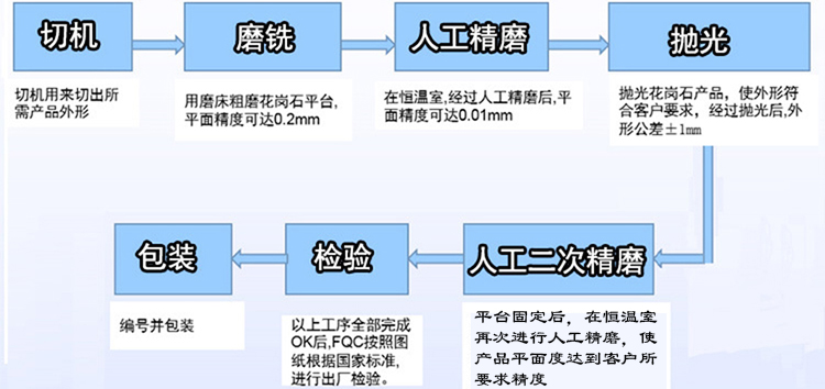 蘇州大理石平臺(tái)/平板【廠家、價(jià)格、圖片】